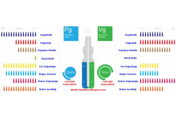 How to Use VG – PG